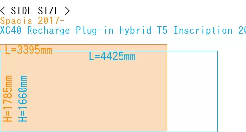 #Spacia 2017- + XC40 Recharge Plug-in hybrid T5 Inscription 2018-